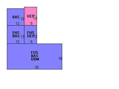 Building Layout