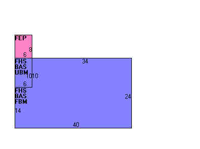 Building Layout