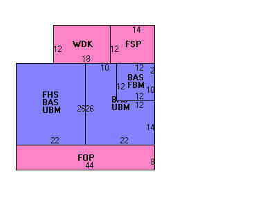 Building Layout