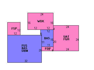 Building Layout