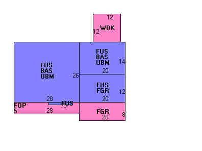 Building Layout