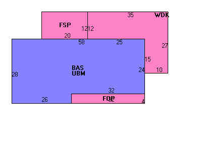 Building Layout