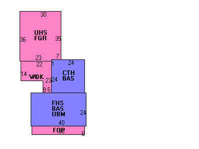 Building Layout