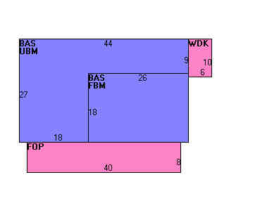 Building Layout