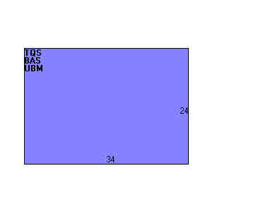 Building Layout