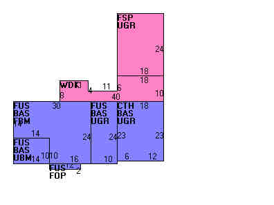 Building Layout
