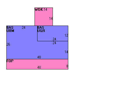 Building Layout