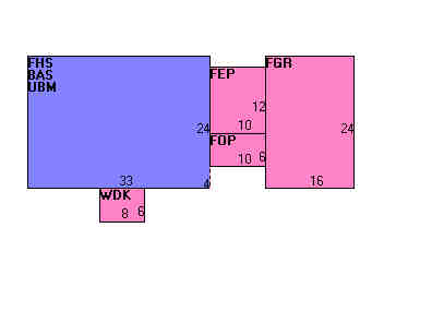 Building Layout