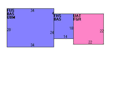 Building Layout