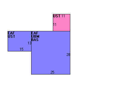 Building Layout