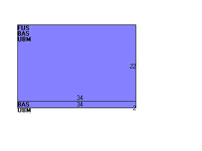Building Layout