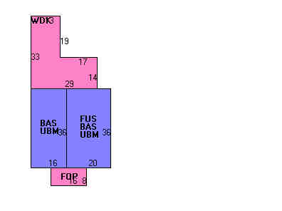 Building Layout