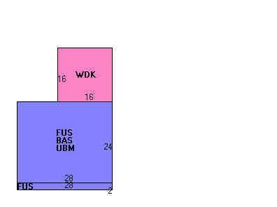 Building Layout