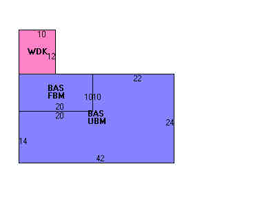 Building Layout