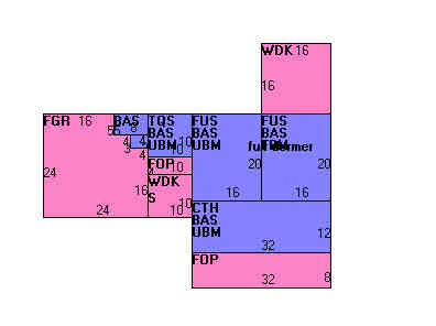 Building Layout