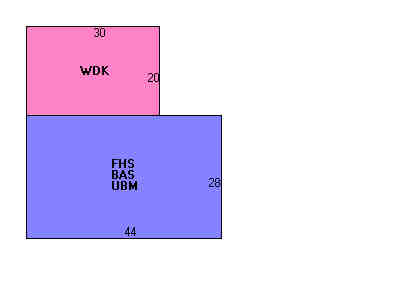 Building Layout