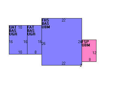 Building Layout