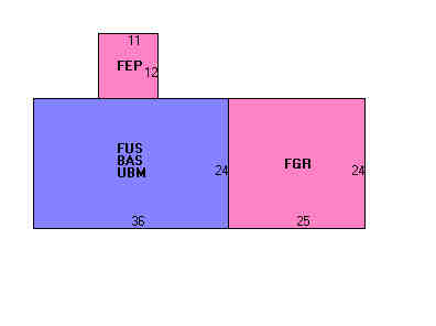 Building Layout