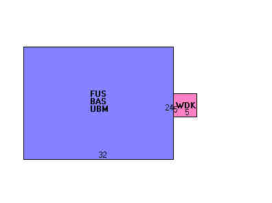 Building Layout