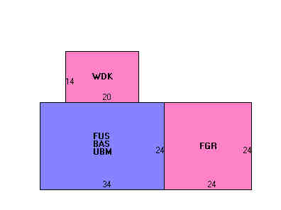 Building Layout