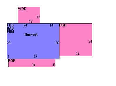 Building Layout
