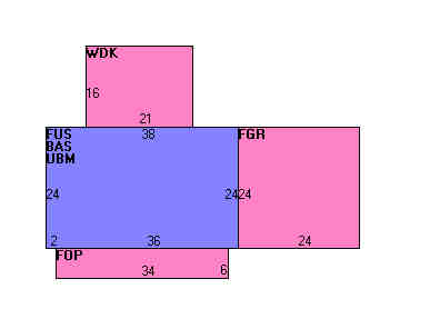 Building Layout