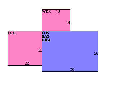 Building Layout