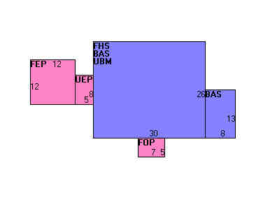 Building Layout