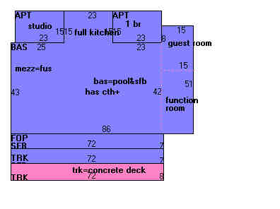 Building Layout