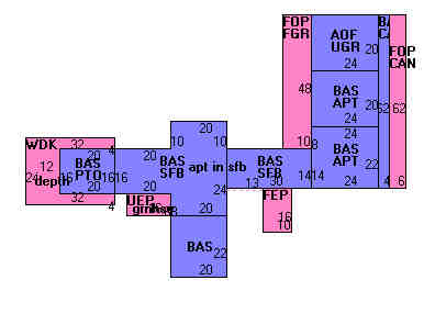 Building Layout
