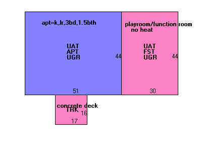 Building Layout