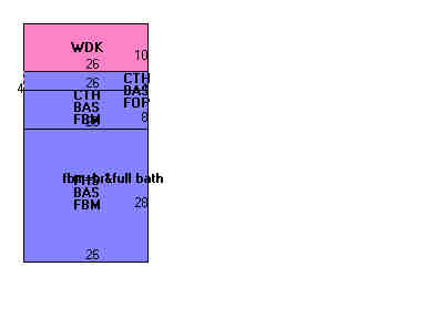 Building Layout