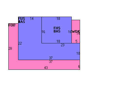 Building Layout