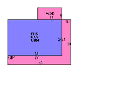 Building Layout