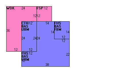 Building Layout