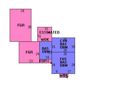 Building Layout