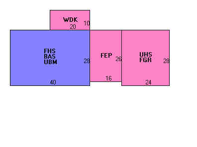 Building Layout