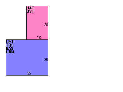 Building Layout