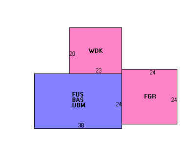Building Layout