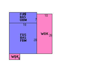 Building Layout