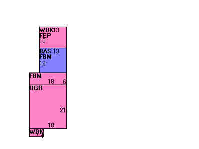 Building Layout