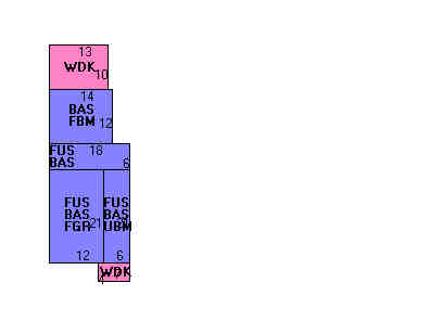 Building Layout