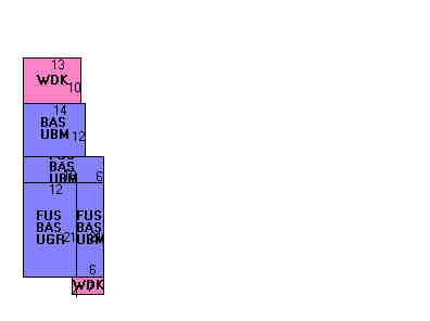 Building Layout