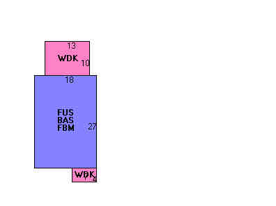 Building Layout