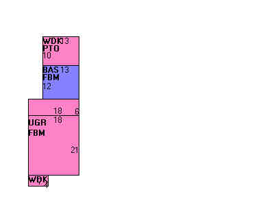 Building Layout