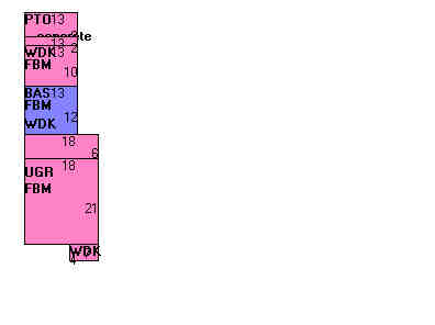 Building Layout