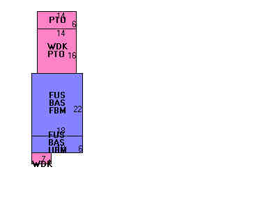 Building Layout