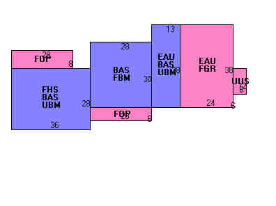 Building Layout