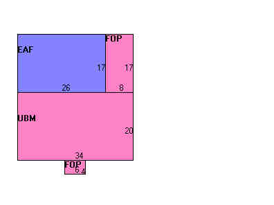 Building Layout