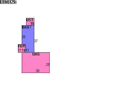 Building Layout